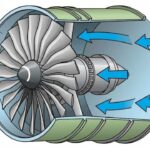 Comment Fonctionne Un Moteur d’avion